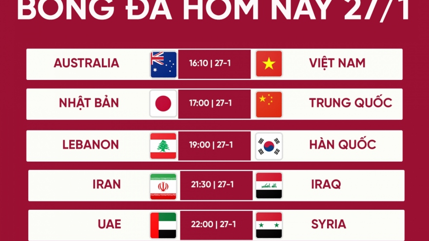 Lịch thi đấu bóng đá hôm nay 27/1: “Ngày đặc biệt” của bóng đá Việt Nam